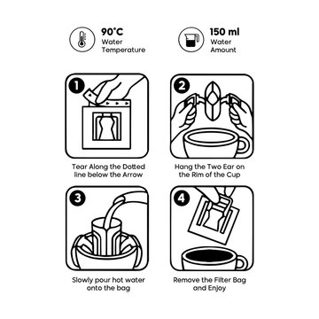 Drip Coffee bag Instructions guide how to brew pour over coffee