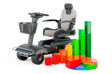 Powered mobility scooter with growth bar graph and pie chart, 3D rendering