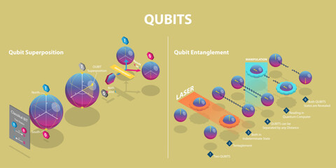 3D Isometric Flat Vector Conceptual Illustration of Qubits, Quantum Bit Technology