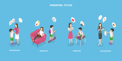 Fototapeta premium 3D Isometric Flat Vector Conceptual Illustration of Parenting Styles, Parental Involvement in Child Wellbeing