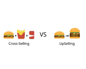 Upselling is to increase the value of one purchase while cross-selling is designed to increase the total number of items a customer