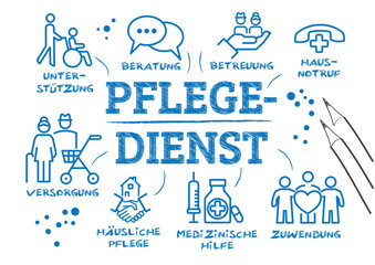 Pflegedienst Konzept Vektor illustration mit Symbolen und deutschem Text