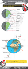 Obraz premium Physics, movements of the earth around the sun, formation of the seasons, Next generation problems, exam question, for teachers, text, boy, girl, two sisters speech bubble, template