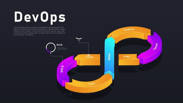Devops software development diagram animation