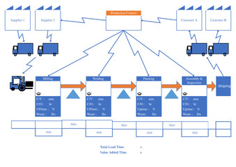 diagram of plan value stream mapping