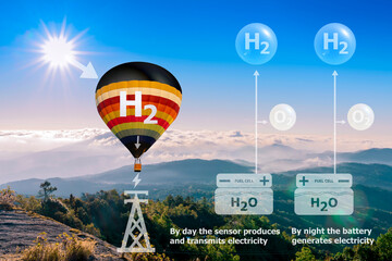 The solar balloon will generate electricity night and day and icons.