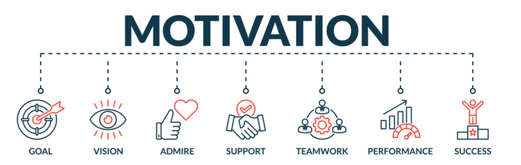 Obraz premium Banner of motivation web vector illustration concept with icons of goal, vision, admire, support, teamwork, performance, success