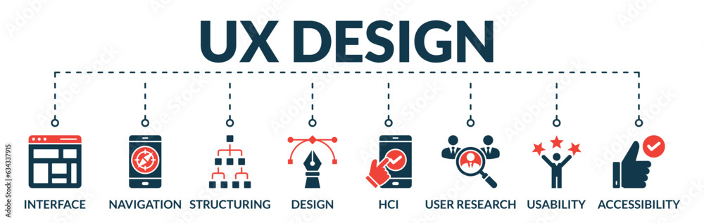 Wall mural banner of ux design web vector illustration concept with icons of interface, navigation, structuring