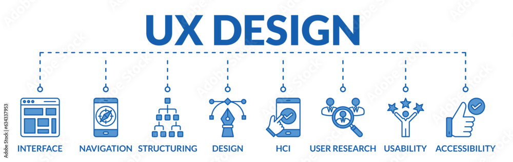 Wall mural banner of ux design web vector illustration concept with icons of interface, navigation, structuring