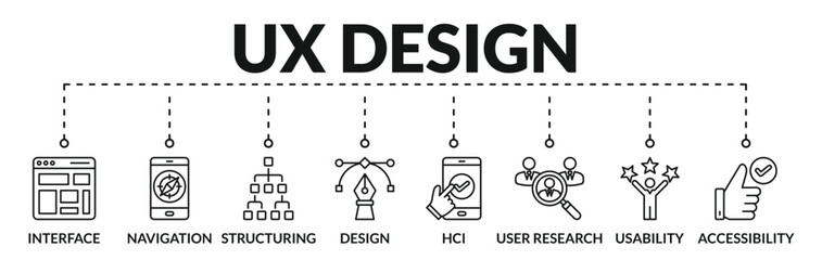 Banner of ux design web vector illustration concept with icons of interface, navigation, structuring, design, hci, user research, usability, accessibility