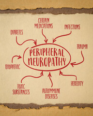 causes of peripheral neuropathy infographics or mind map sketch on art paper, medicine and heath concept - obrazy, fototapety, plakaty