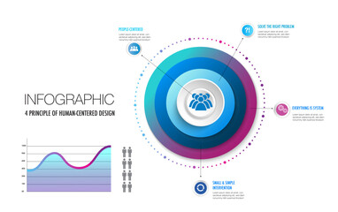 Infographic for 4 principles of human centered design model template, could apply data graphtimeline diagram roadmap report or progress presentation