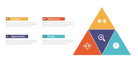 swot analysis strategic planning management infographics template diagram with pyramid triangle shape 4 point step creative design for slide presentation