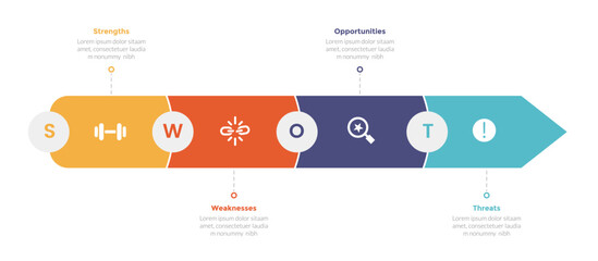 swot analysis strategic planning management infographics template diagram with long rectangle arrow 4 point step creative design for slide presentation