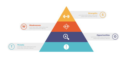swot analysis strategic planning management infographics template diagram with pyramid balance cut 4 point step creative design for slide presentation