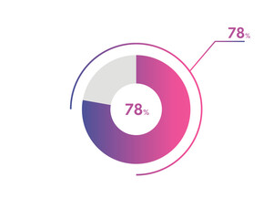 78 Percentage circle diagrams Infographics vector, circle diagram business illustration, Designing the 78% Segment in the Pie Chart.