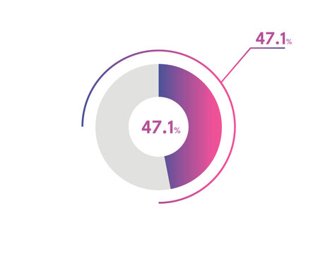 47.1 Percentage circle diagrams Infographics vector, circle diagram business illustration, Designing the 47.1% Segment in the Pie Chart.
