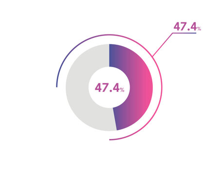47.4 Percentage circle diagrams Infographics vector, circle diagram business illustration, Designing the 47.4% Segment in the Pie Chart.