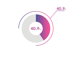 40.9 Percentage circle diagrams Infographics vector, circle diagram business illustration, Designing the 40.9% Segment in the Pie Chart.