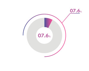 7.6 Percentage circle diagrams Infographics vector, circle diagram business illustration, Designing the 7.6% Segment in the Pie Chart.