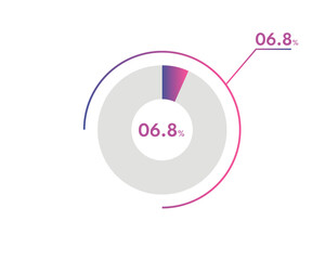 6.8 Percentage circle diagrams Infographics vector, circle diagram business illustration, Designing the 6.8% Segment in the Pie Chart.