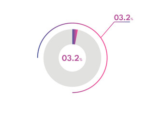 3.2 Percentage circle diagrams Infographics vector, circle diagram business illustration, Designing the 3.2% Segment in the Pie Chart.