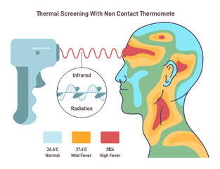 Body temperature check with infrared non-contact thermometer. Human