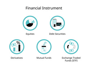 type of financial instrument to trade in stock for investment 