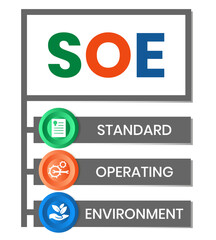 SOE - Standard Operating Environment acronym. business concept background. vector illustration concept with keywords and icons. lettering illustration with icons for web banner, flyer