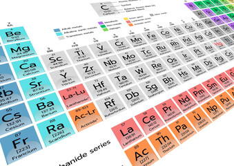 A background of the periodic table with a side view and an element table background © woravith