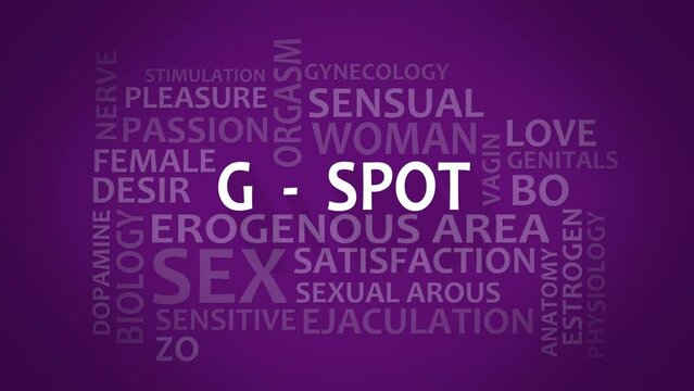 Spot-g erogenous zone theme typography animation, consisting of important words and concepts. 3D render