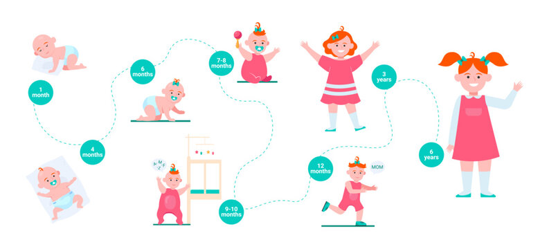 Milestones of little girl growing up vector illustration. Baby development stages from month to six years. Child sleeping, crawling, walking, playing and talking. Growth, children concept