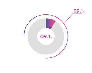 09.1 Percentage circle diagrams Infographics vector, circle diagram business illustration, Designing the 09.1% Segment in the Pie Chart.