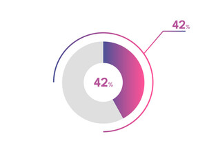 42 Percentage circle diagrams Infographics vector, circle diagram business illustration, Designing the 42% Segment in the Pie Chart.
