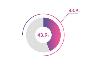 43.9 Percentage circle diagrams Infographics vector, circle diagram business illustration, Designing the 43.9% Segment in the Pie Chart.

