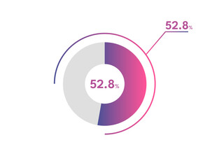 52.8 Percentage circle diagrams Infographics vector, circle diagram business illustration, Designing the 52.8% Segment in the Pie Chart.