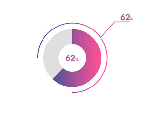 62 Percentage circle diagrams Infographics vector, circle diagram business illustration, Designing the 62% Segment in the Pie Chart.