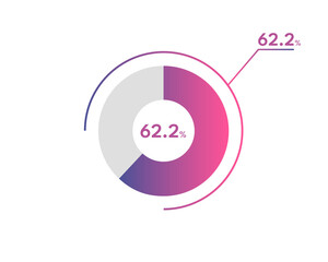 62.2 Percentage circle diagrams Infographics vector, circle diagram business illustration, Designing the 62.2% Segment in the Pie Chart.