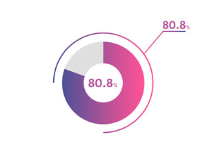 80.8 Percentage circle diagrams Infographics vector, circle diagram business illustration, Designing the 80.8% Segment in the Pie Chart.