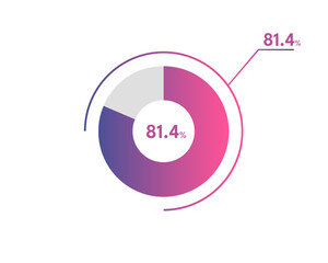 81.4 Percentage circle diagrams Infographics vector, circle diagram business illustration, Designing the 81.4% Segment in the Pie Chart.
