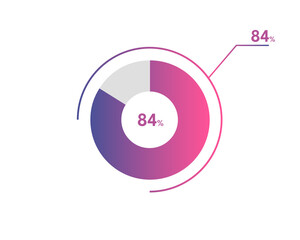 84 Percentage circle diagrams Infographics vector, circle diagram business illustration, Designing the 84% Segment in the Pie Chart.