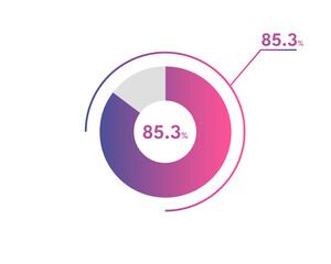 85.3 Percentage circle diagrams Infographics vector, circle diagram business illustration, Designing the 85.3% Segment in the Pie Chart.