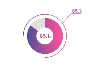 85.1 Percentage circle diagrams Infographics vector, circle diagram business illustration, Designing the 85.1% Segment in the Pie Chart.