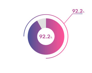 92.2 Percentage circle diagrams Infographics vector, circle diagram business illustration, Designing the 92.2% Segment in the Pie Chart.