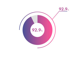 92.9 Percentage circle diagrams Infographics vector, circle diagram business illustration, Designing the 92.9% Segment in the Pie Chart.