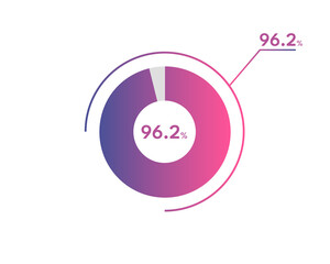 96.2 Percentage circle diagrams Infographics vector, circle diagram business illustration, Designing the 96.2% Segment in the Pie Chart.