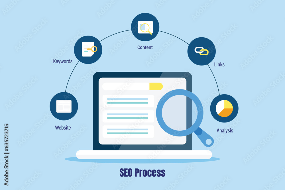 Canvas Prints search engine optimization workflow seo process infographic serp page on laptop screen, digital mark