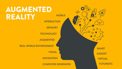Augmented Reality (AR) infographic presentation template with icon vector has mobile, interaction, sensory, technology, augmented, real world environment, visual, navigation and computer generated.