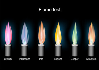 flame test. Bunsen burners with color Flame on dark background