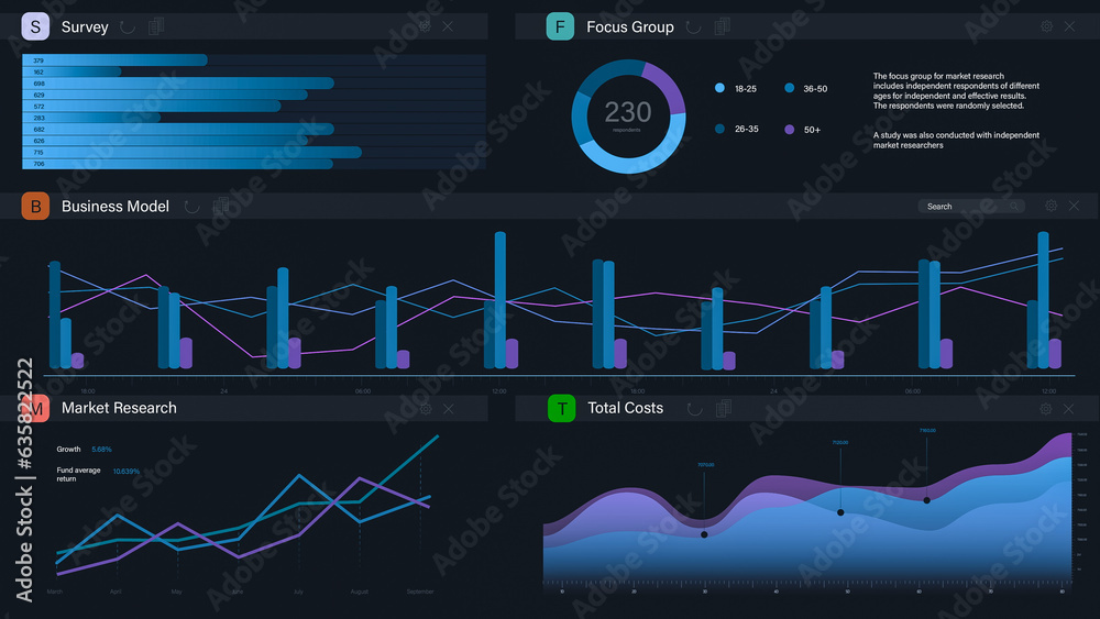 Leinwandbilder 3D Render: Business Management Application With Graphs, Charts, And Financial Data On Dark Background. Software For Entrepreneurs To Analyze Profits. Mockup Template For Computer And Laptop Screen.